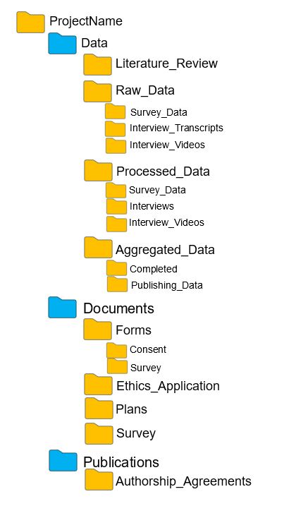 Folder structure example