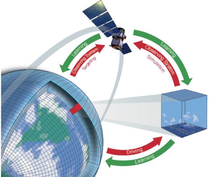 Climate science ARWn